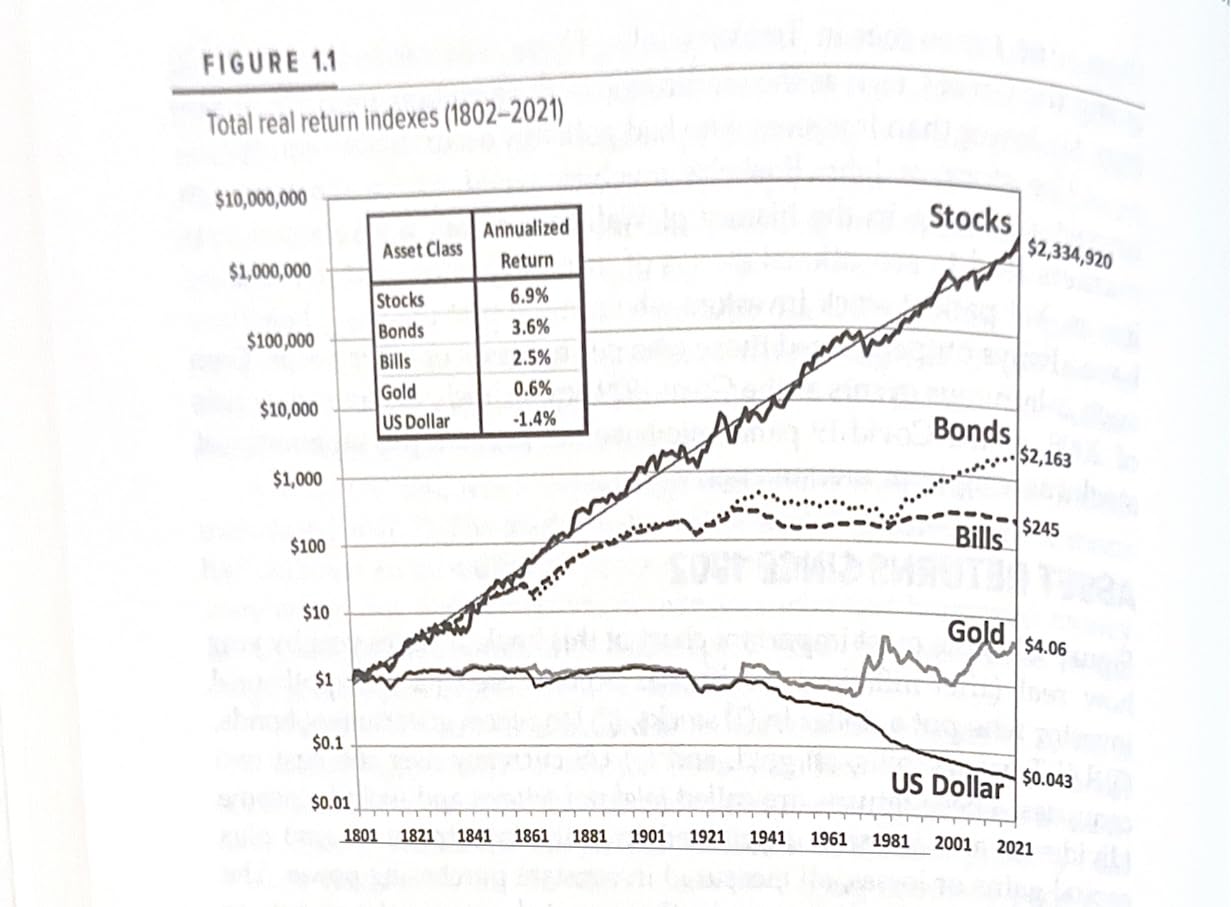Stocks for the Long Run: The Definitive Guide to Financial Market Returns & Long-Term Investment Strategies, Sixth Edition customer photo 2