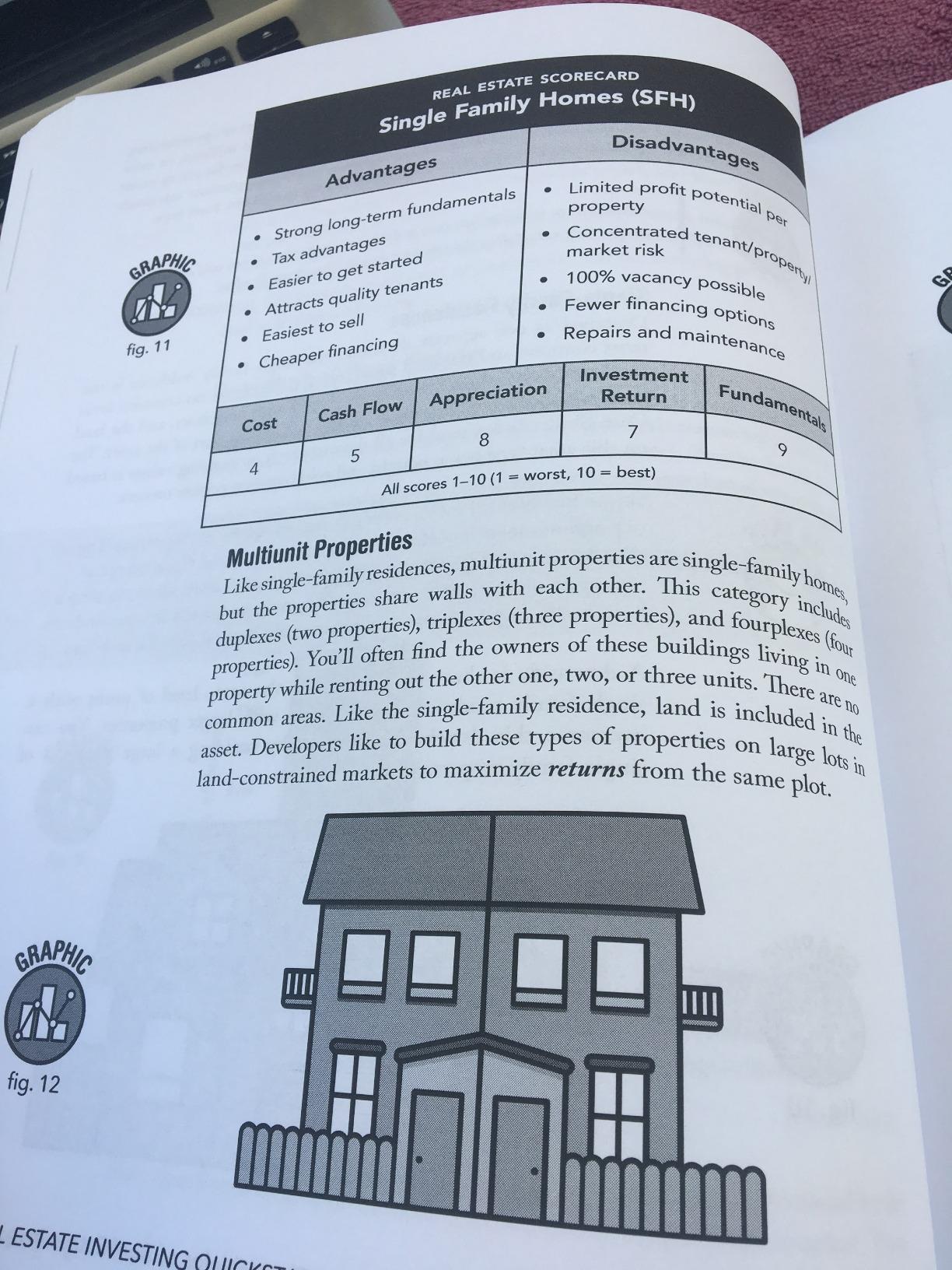 Real Estate Investing QuickStart Guide: The Simplified Beginner's Guide to Successfully Securing Financing, Closing Your First Deal, and Building Wealth Through Real Estate customer photo 1