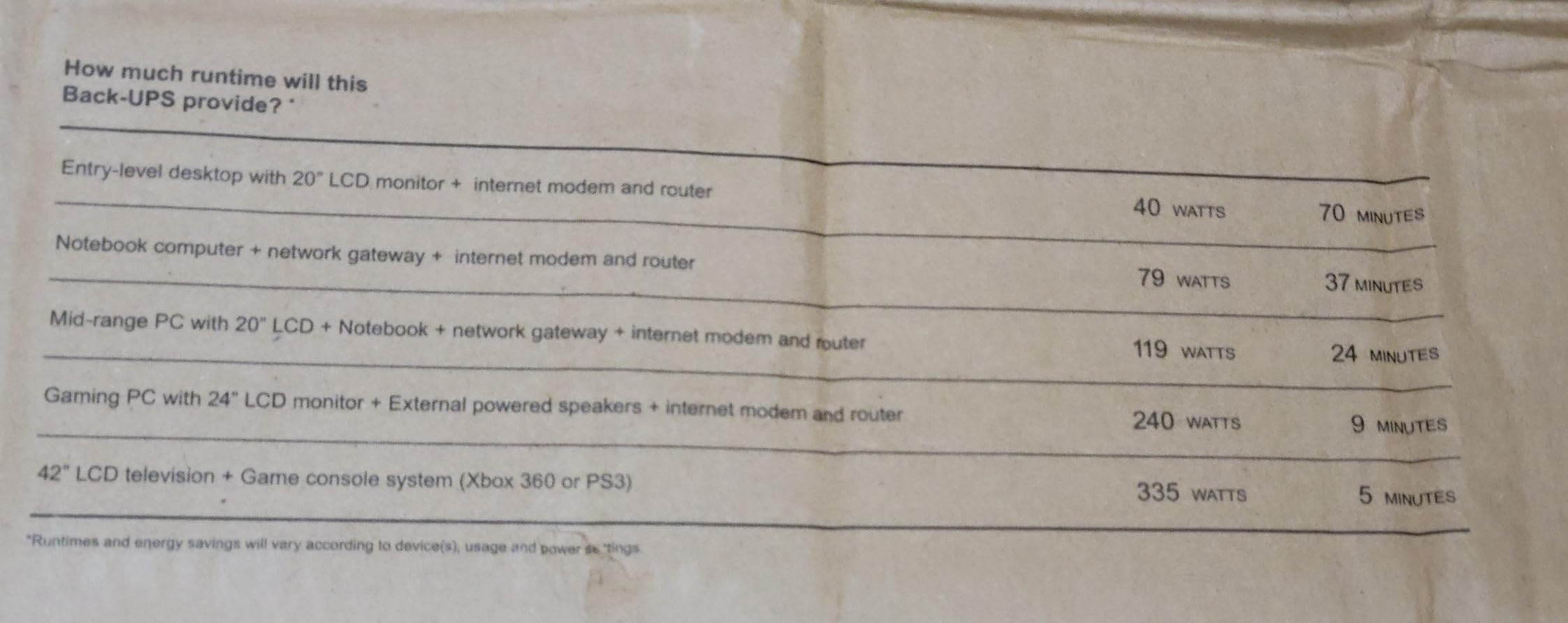 APC UPS 850VA/510W Back-UPS Pro Battery Backup & Surge Protector, BX850M customer photo 2