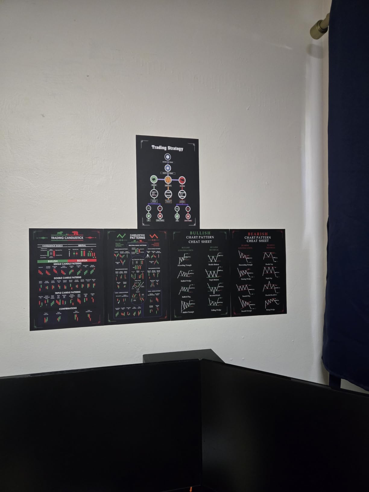 Trading Chart (Set of 5) Posters, 350 GSM Candlestick Pattern Cheat Sheet, Trade Setup Kit for Stock, Forex and Crypto Market (30 x 21 CM, Unframed) customer photo 1
